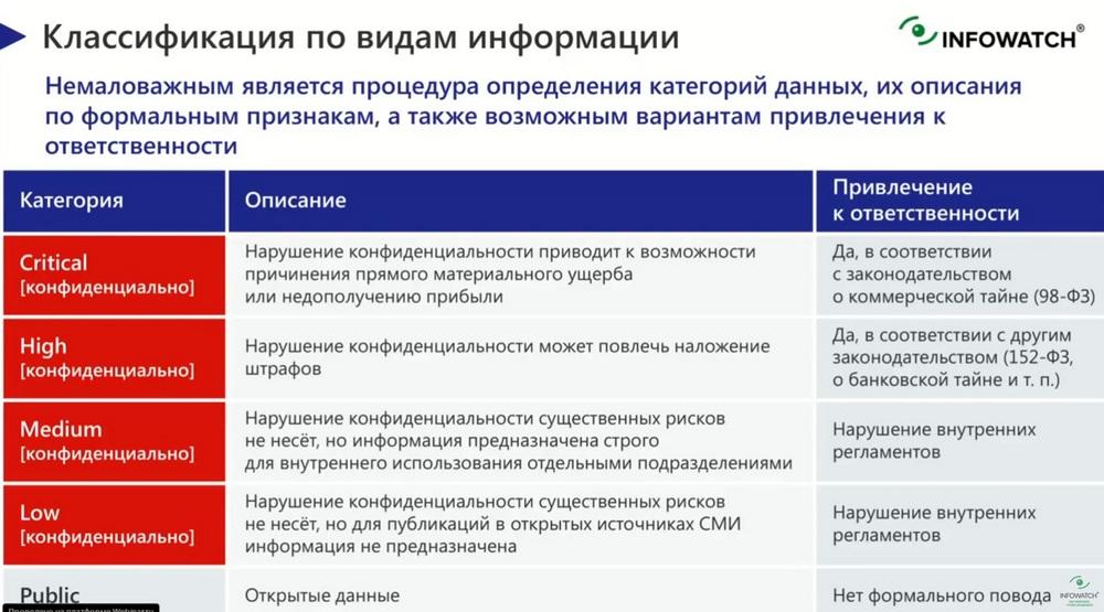 Определенная категория. Классификация инцидентов. Классификация типа инцидента. Классификация инцидентов на предприятии. Классификация инцидентов информационной безопасности.